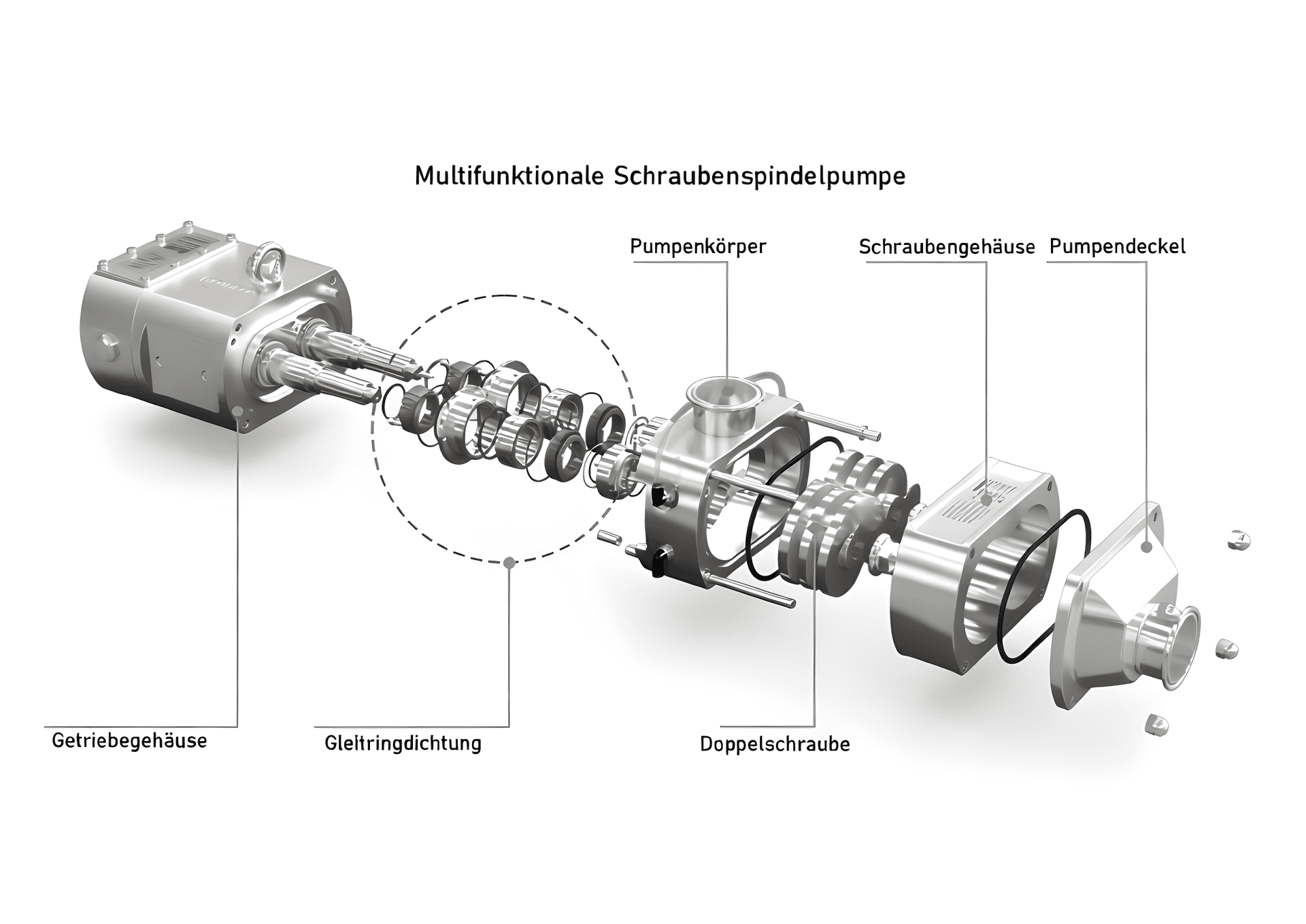 Explosionsansicht der Schraubenspindelpumpe mit Bauteilen